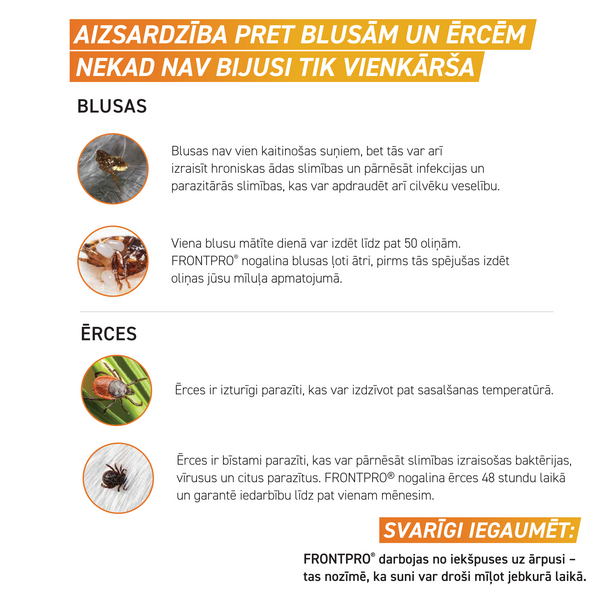 FRONTPRO 11MG KOŠĻ TABL ŠUNIMS (2-4KG) S N1 (1 tabletė) - Nuog priešblusų ir priešerkių kramtomosios tabletės, 3 image